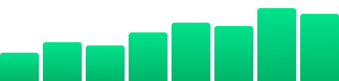 Performance over time growth bar chart